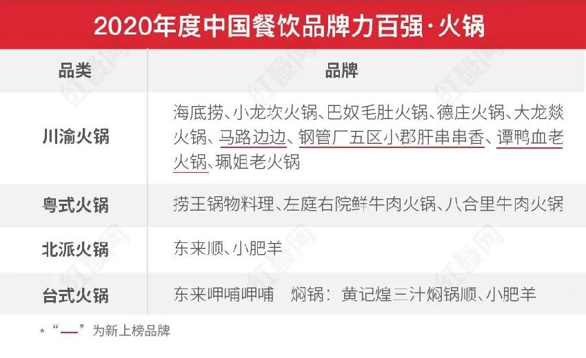 第二屆中國(guó)餐飲紅鷹獎(jiǎng)盛典，好裝修助力餐飲發(fā)展(圖5)