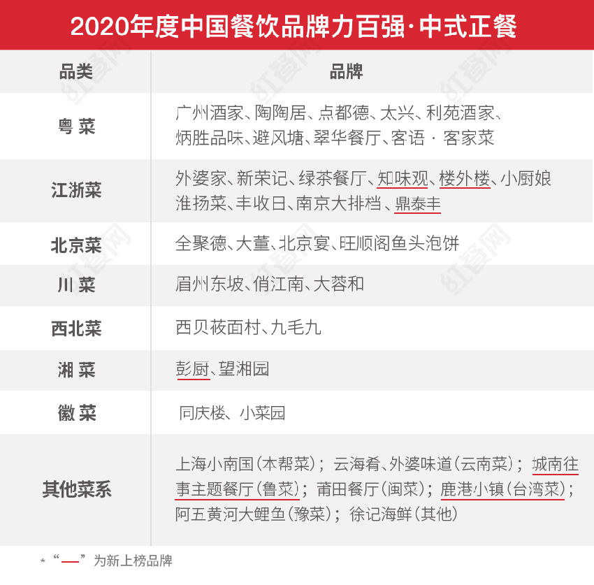 第二屆中國(guó)餐飲紅鷹獎(jiǎng)盛典，好裝修助力餐飲發(fā)展(圖3)