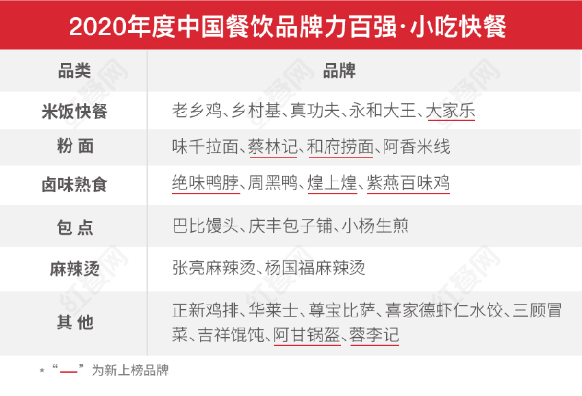 第二屆中國(guó)餐飲紅鷹獎(jiǎng)盛典，好裝修助力餐飲發(fā)展(圖4)