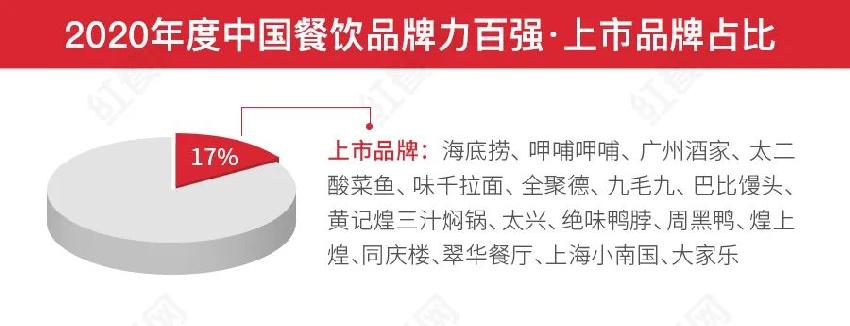 第二屆中國(guó)餐飲紅鷹獎(jiǎng)盛典，好裝修助力餐飲發(fā)展(圖1)