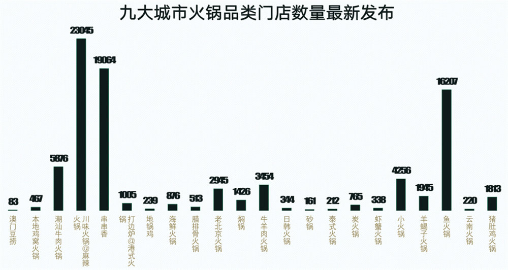 火鍋店裝修之火鍋店未來發(fā)展趨勢(圖1)