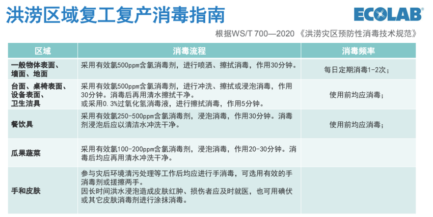 鄭州飲品店裝修公司災(zāi)害后如何安全復(fù)工？(圖2)